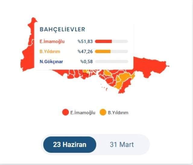 23 Haziran İstanbul Büyükşehir Belediye Başkanlığı Seçimi'nde Bahçelievler ilçesinde son durum!