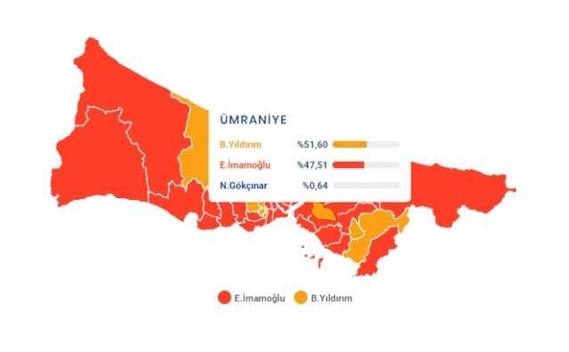 23 Haziran İstanbul Büyükşehir Belediye Başkanlığı Seçimi'nde Ümraniye ilçesinde son durum!