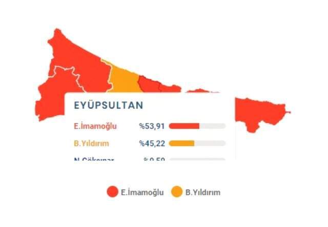 23 Haziran İstanbul Büyükşehir Belediye Başkanlığı Seçimi'nde Eyüp ilçesinde sonuçlar belli oldu