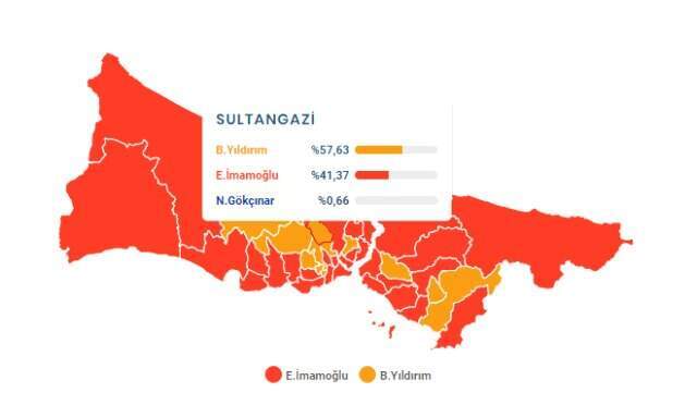 23 Haziran İstanbul Büyükşehir Belediye Başkanlığı Seçimi'nde Sultangazi ilçesinde son durum!