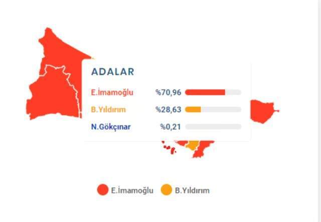 İşte 23 Haziran İstanbul Büyükşehir Belediye Başkanlığı Seçimi'nde Adalar ilçesinin sonucu