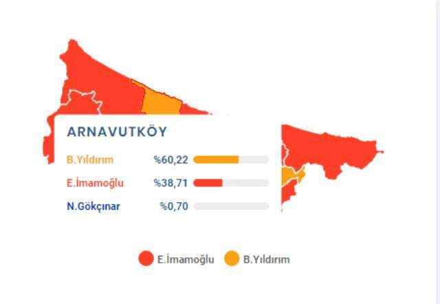 İşte 23 Haziran İstanbul Büyükşehir Belediye Başkanlığı Seçimi'nde Arnavutköy ilçesinin seçim sonucu