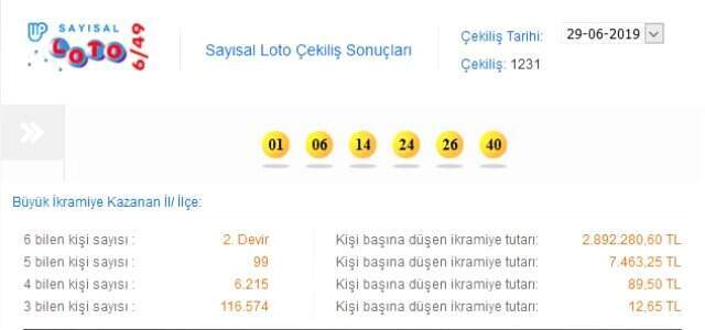 Sayısal Loto'dan 2 milyon 892 bin liralık devir! İşte 29 Haziran Sayısal Loto sonuçları