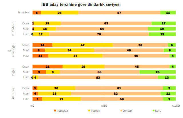 Konda Araştırma Şirketi'nden dikkat çeken İmamoğlu-Yıldırım raporu