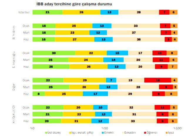 Konda Araştırma Şirketi'nden dikkat çeken İmamoğlu-Yıldırım raporu