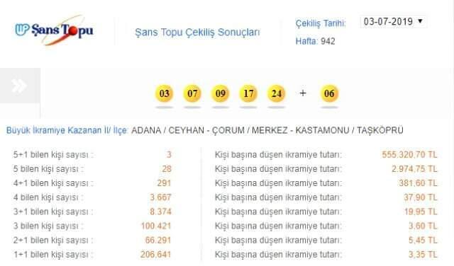 Şans Topu sonuçları 3 Temmuz 2019: MPİ Şans Topu kupon sorgulama