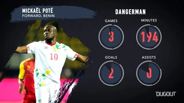 16 AFCON Turu: Fas Vs Benin