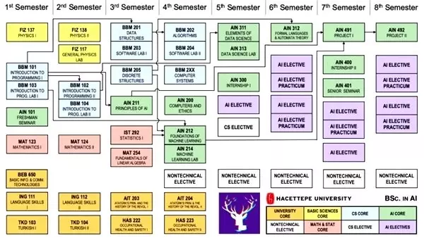 yapay zeka muhendisligi nedir