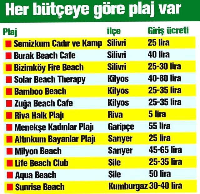 İstanbul'da 5 liraya günübirlik tatil fırsatı