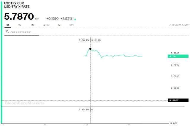Merkez Bankası Başkanı Murat Çetinkaya