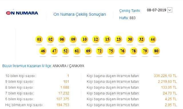 On Numara çekilişi sonuçları : 8 Temmuz On Numara çekilişinde tek talihli!