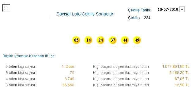Sayısal Loto ve Şans Topu çekilişi sonuçları 10 Temmuz 2019