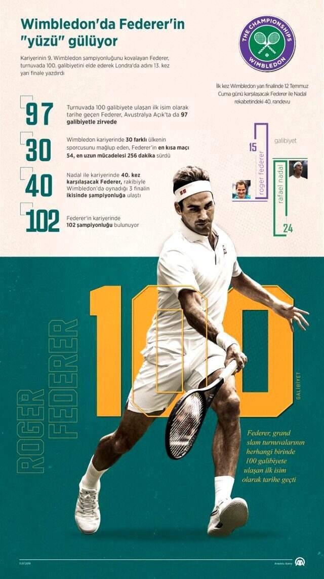 Wimbledon'da Federer ile Nadal karşılaşacak! Federer'in önünde tek isim kaldı