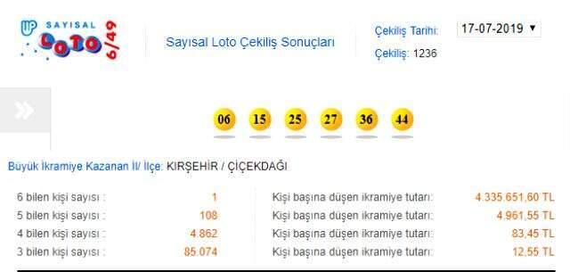 17 Temmuz MPİ Sayısal Loto çekilişinde kazanan numaralar belli oldu