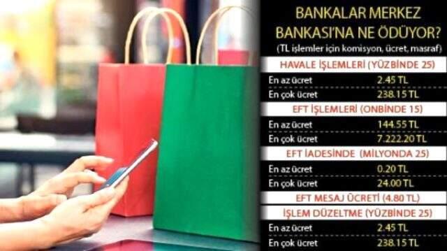 'Mobil'den EFT ve havale yapanlar dikkat! Bankaların büyük bölümü ücret alıyor