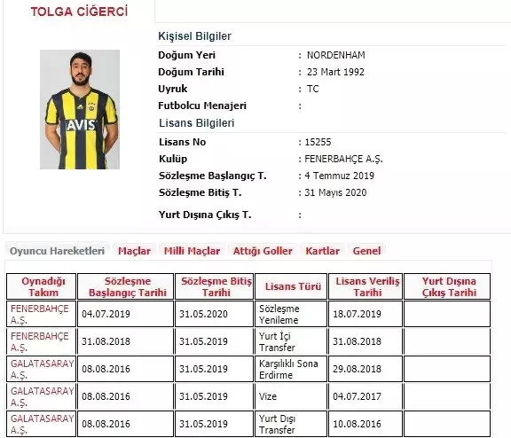 Fenerbahçe, Tolga Ciğerci'nin sözleşmesini 1 yıl uzattı