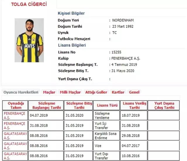 Fenerbahçe, Tolga Ciğerci'nin sözleşmesini 1 yıl uzattı