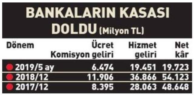 Banka komisyonları açık ve anlaşılır olacak