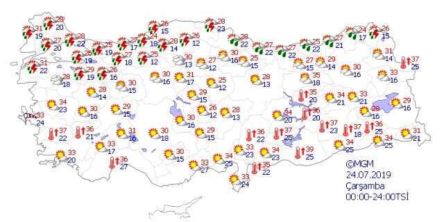 Yurtta hava durumu