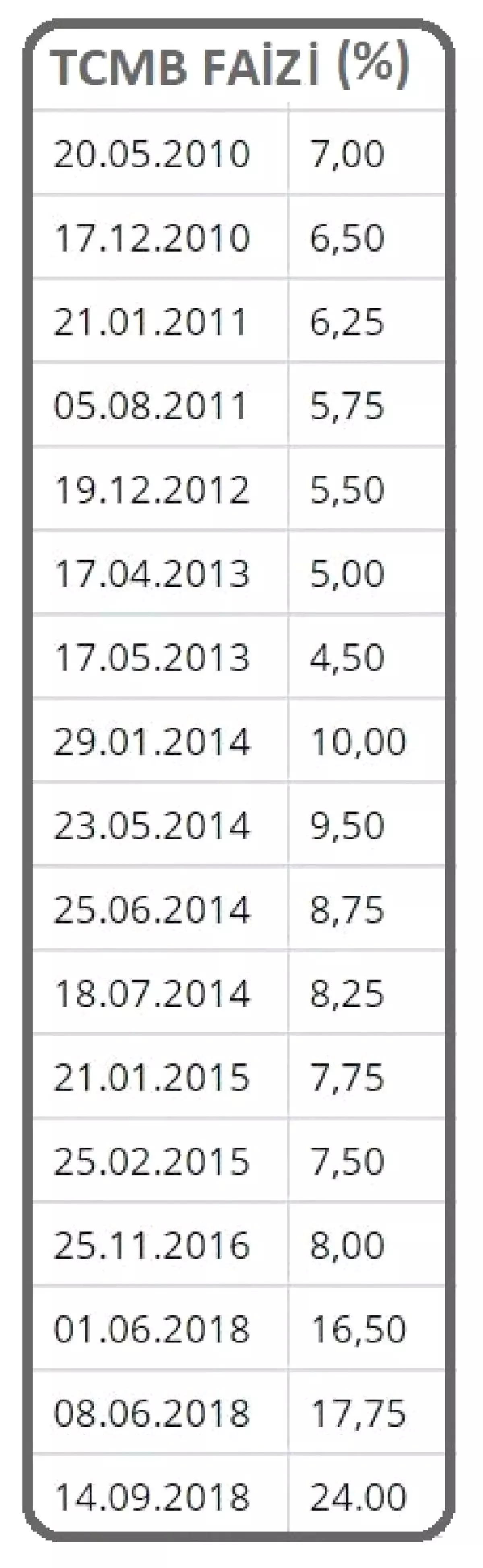 BİST100 güne yüzde 0.21 artışla başladı, dolar 5.71 lirada