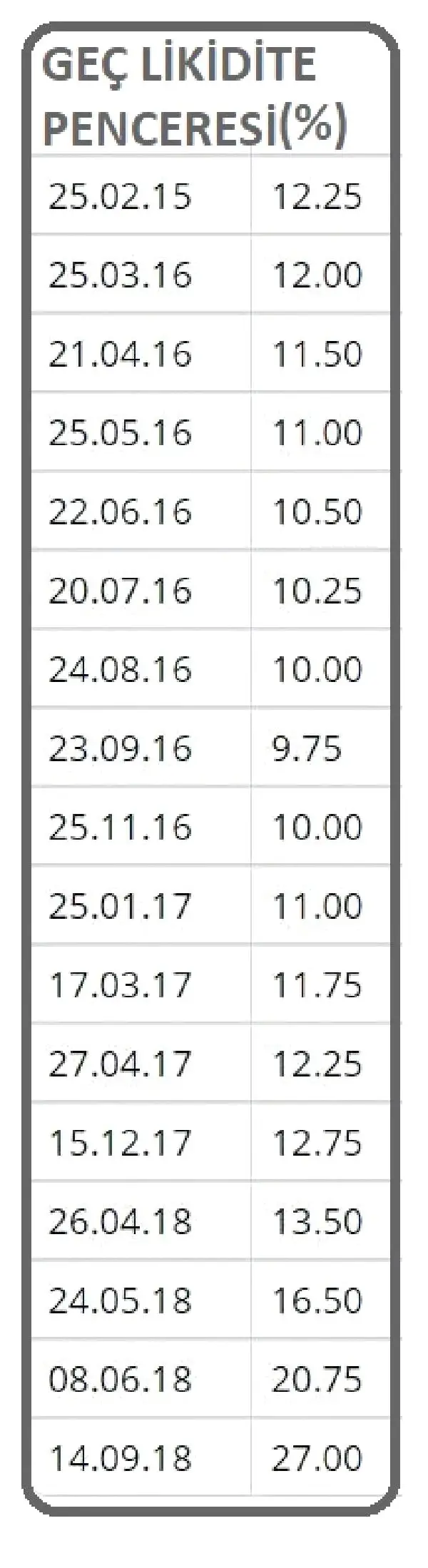 BİST100 güne yüzde 0.21 artışla başladı, dolar 5.71 lirada