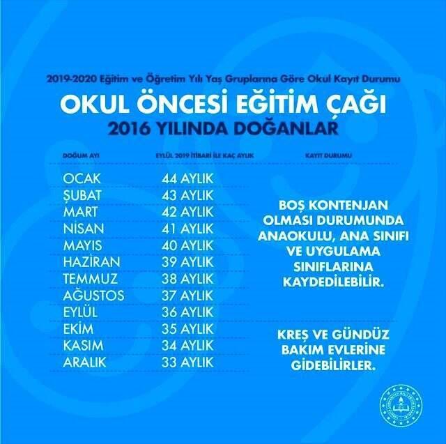 Bakan Selçuk'tan Velilere "Okula Başlama Yaşı" Hatırlatması - Sungurlu Haberleri Milli Eğitim Bakanı Ziya Selçuk, okula yeni başlayacak çocukların doğum yılına göre hangi kademe okullara gideceğine ilişkin paylaştığı videoyla velilere bilgilendirmede bulundu. | Sungurlu Haberleri