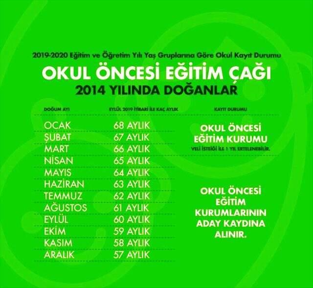 Bakan Selçuk'tan Velilere "Okula Başlama Yaşı" Hatırlatması - Sungurlu Haberleri Milli Eğitim Bakanı Ziya Selçuk, okula yeni başlayacak çocukların doğum yılına göre hangi kademe okullara gideceğine ilişkin paylaştığı videoyla velilere bilgilendirmede bulundu. | Sungurlu Haberleri