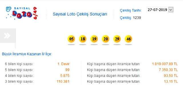 Sayısal Loto çekildi! İşte Sayısal Loto sonuçları 27 Temmuz 2019 MPİ