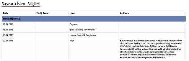 'Huzur Partisi'nin patentini aldım' diyen iş insanının başvurusu reddedilmiş