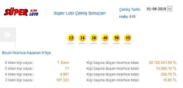 Süper Loto sonuçları 1 Ağustos 2019: Tam 20 milyon 725 bin liralık devir!
