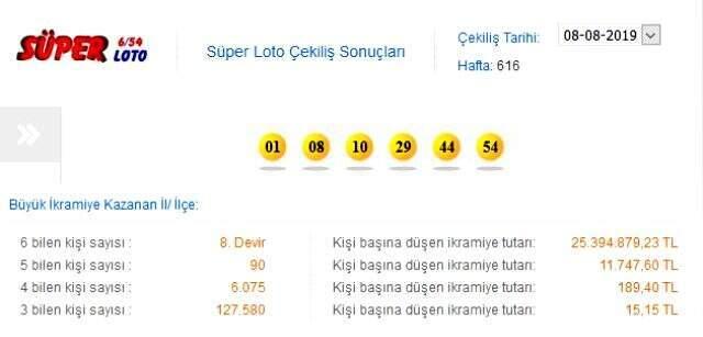 25 milyon liralık dev devir! Süper Loto sonuçları sorgula 08.08.2019