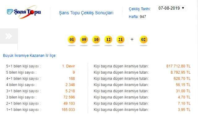 Şans Topu sonuçları 7 Ağustos - 947. hafta Şans Topu çekilişi sonuçları