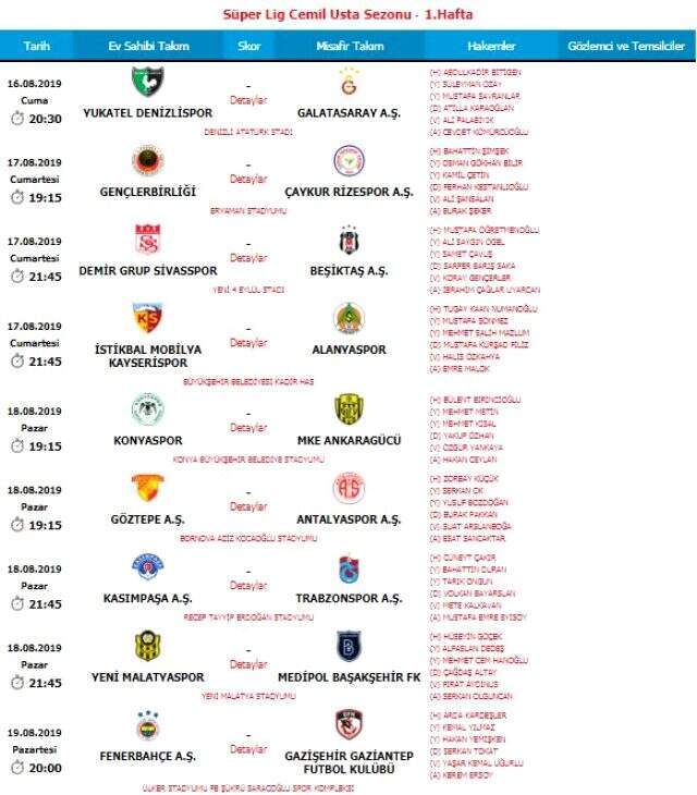 Süper Lig'de ilk hafta programı açıklandı