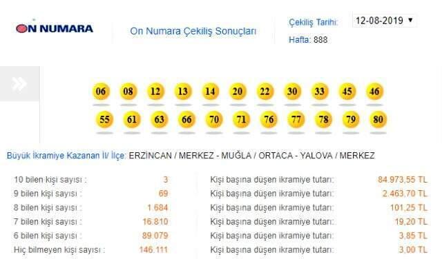 On Numara çekilişi sonuçları belli oldu! İşte 12 Ağustos Milli Piyango On Numara sonuçları