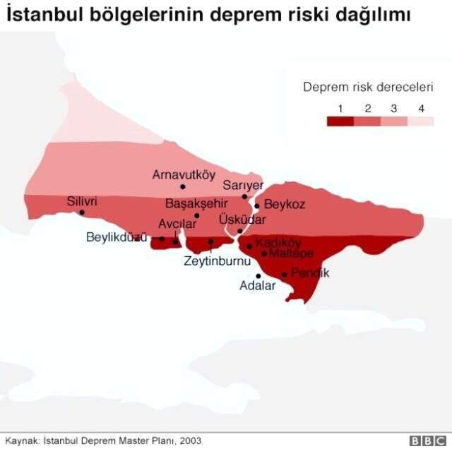 17 Ağustos Depremi'nin 20. yıldönümü: İstanbul beklenen 'büyük depreme' hazır mı?