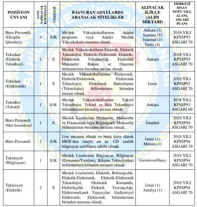 Sahil Güvenlik Komutanlığı 60 KPSS puanıyla sözleşmeli personel alımı yapıyor!