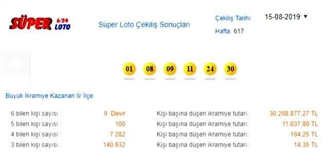 Süper Loto sonuçları sorgula - MPİ 15 Ağustos Süper Loto sonucu