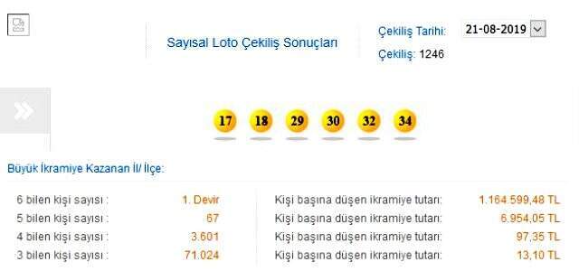 Sayısal loto çekilişi sonuçları 21 Ağustos - MPİ Sayısal Loto 1246. hafta sonuçları