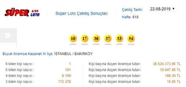 Süper Loto'da 6 bilen talihli 36,5 milyon liralık ikramiyenin sahibi oldu