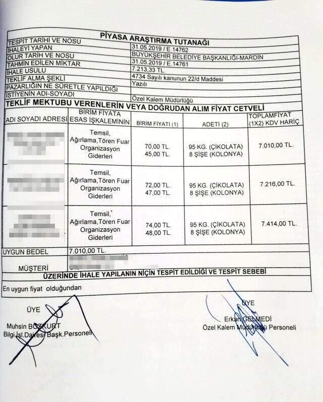 Görevden alınan HDP'li Ahmet Türk, fındık fıstık için 3 ayda 300 bin lira harcamış!