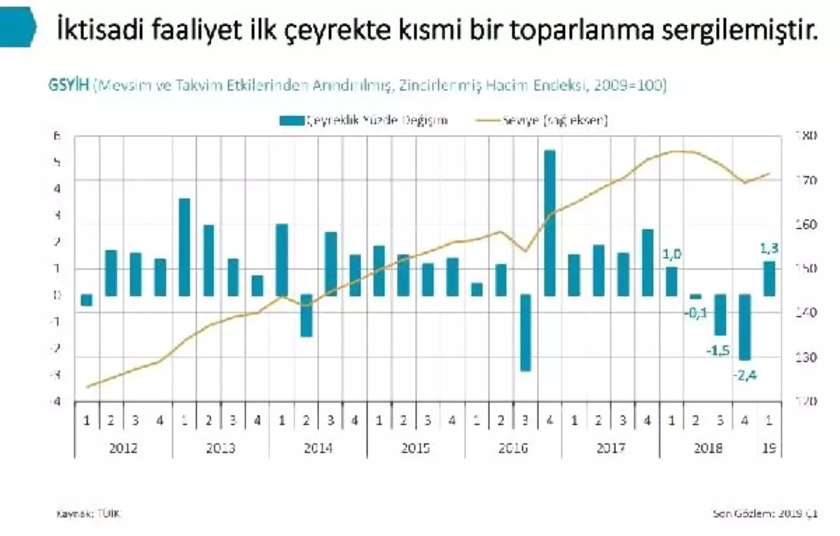 Mb/uysal: enflasyon görünümündeki iyileşme devam ediyor