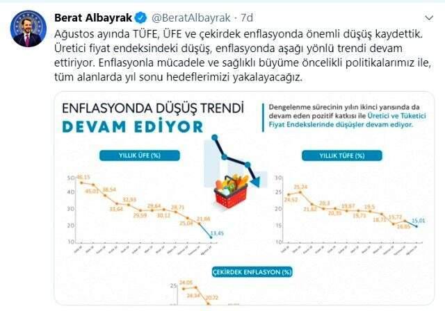 Bakan Albayrak: Yıl sonu hedeflerimizi yakalayacağız