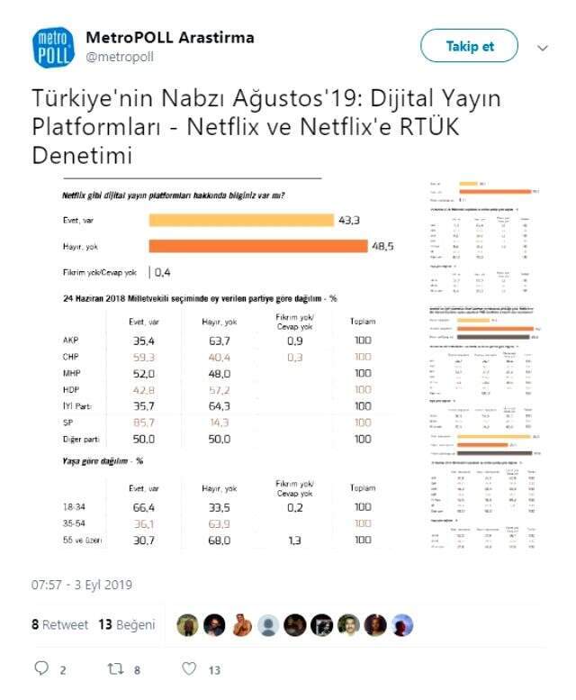 'Cumhurbaşkanı Erdoğan'a görev onayı verenlerde 10 puanlık düşüş var'