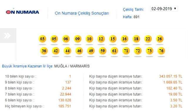 On Numara sonuçları: 2 Eylül 2019 On Numara çekilişi sonuçları