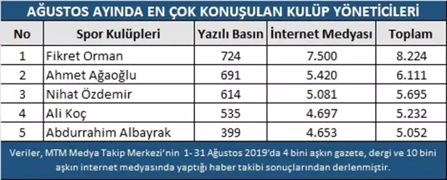 Ağustos ayında transfer heyecanı devam etti