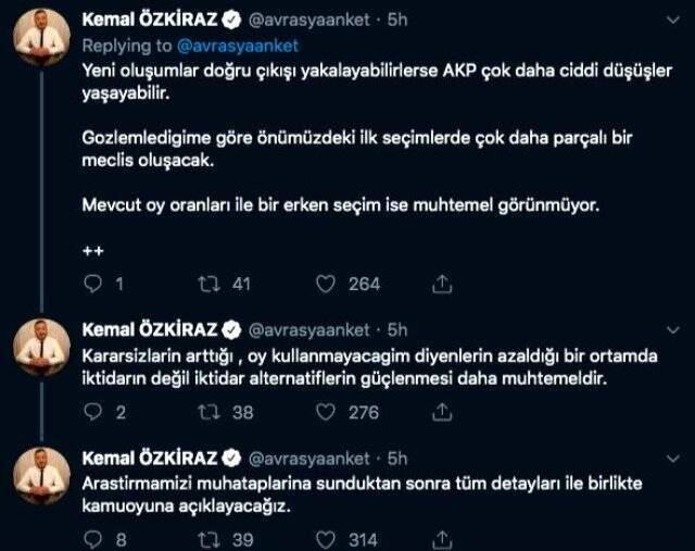 AKAM'dan dikkat çeken genel seçim anketi: CHP birinci çıktı