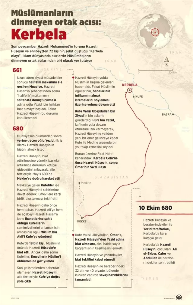 Kerbela Ile Ilgili Sozler Ve Hz Imam Huseyin I Anma Mesajlari Kalptensozler