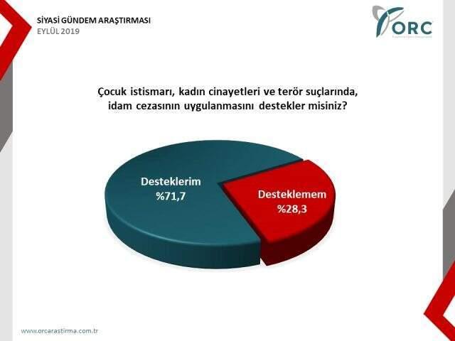 Son anket yayınlandı: İşte yeni partilerin oy oranı