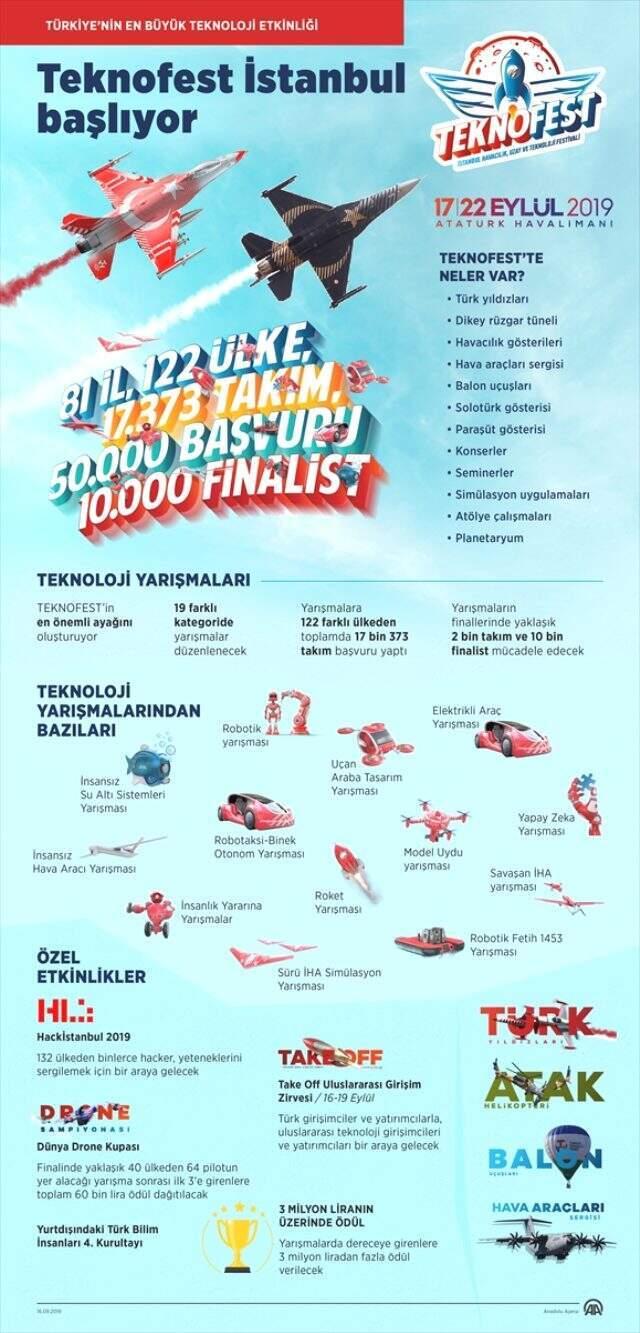 TEKNOFEST yarın başlıyor