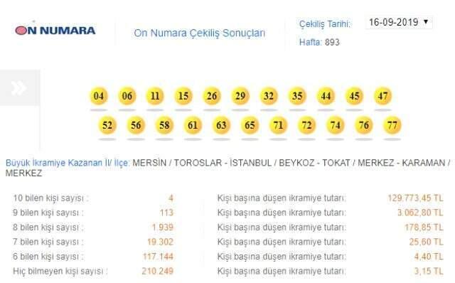 On Numara sonuçları 16 Eylül: On Numara bilen 4 kişiye 130'ar bin lira!